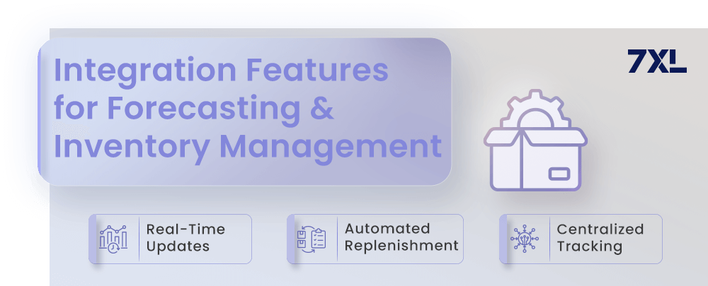 Integration Features for Forecasting and Inventory Management