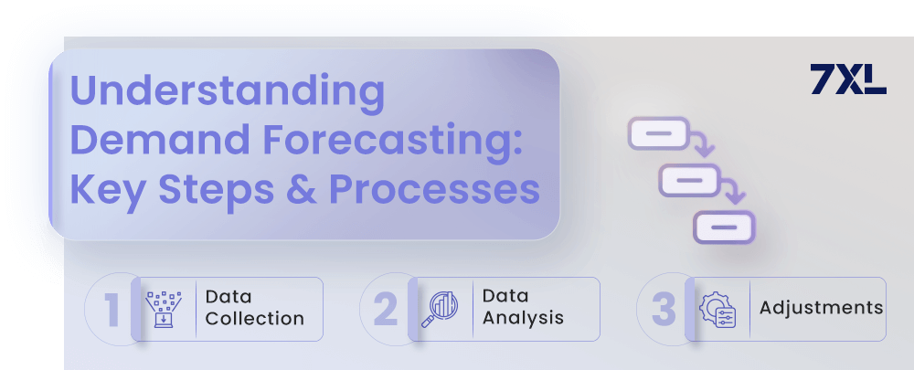 Understanding Demand Forecasting Key Steps and Processes