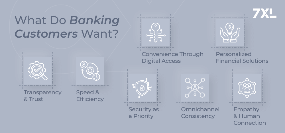 What Do Banking Customers Want