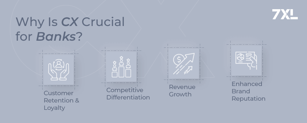 Why Is CX Crucial for Banks