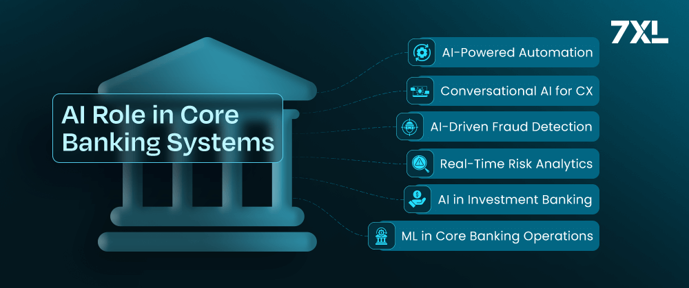 AI Role in Core Banking Systems