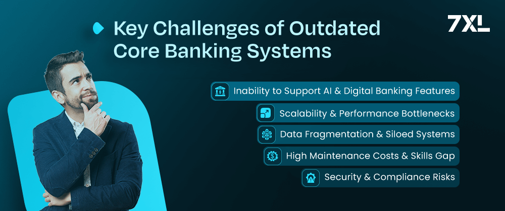 Key Challenges of Outdated Core Banking Systems