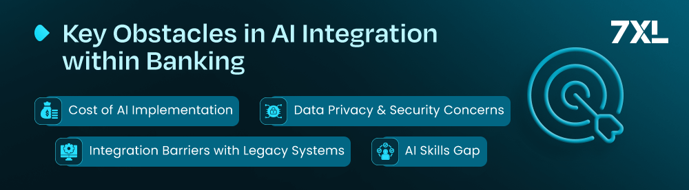 Key Obstacles in AI Integration within Banking
