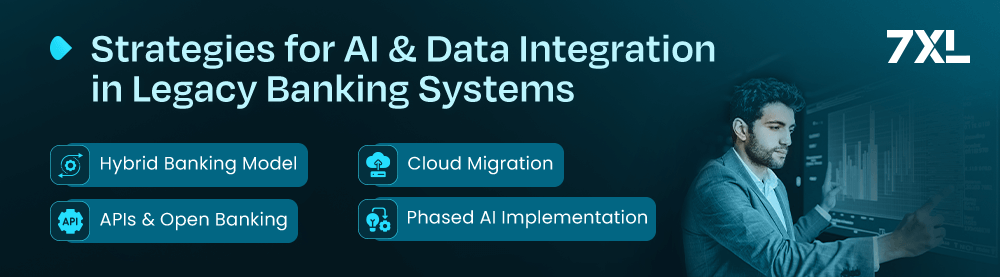 Strategies for AI and Data Integration in Legacy Banking Systems