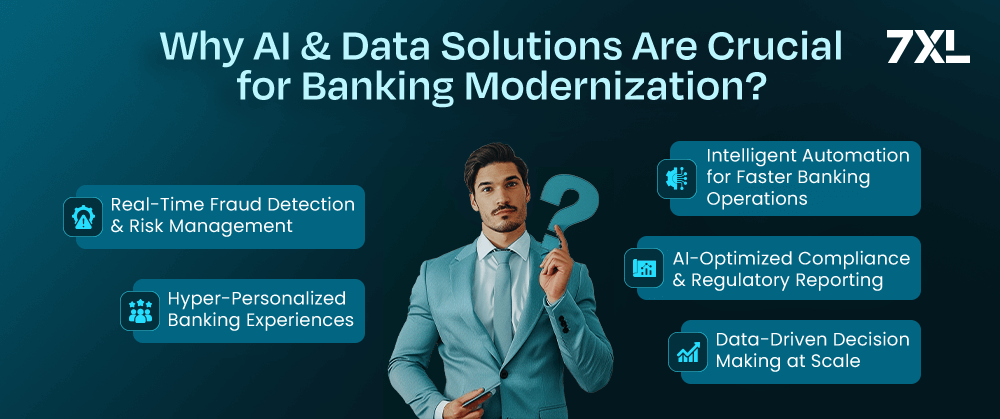 Why AI & Data Solutions Are Crucial for Banking Modernization