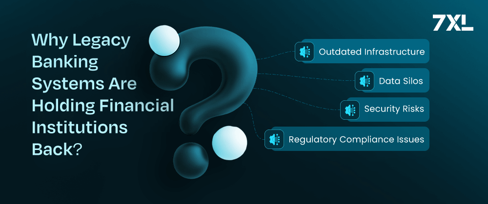 Why Legacy Banking Systems Are Holding Financial Institutions Back