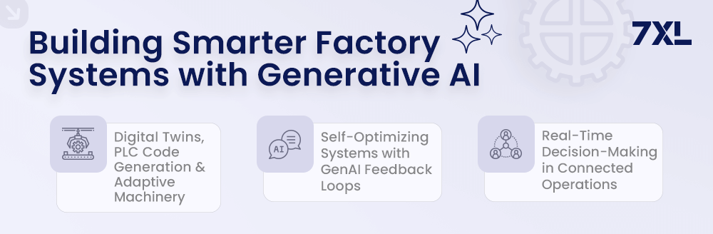 Building Smarter Factory Systems with Generative AI