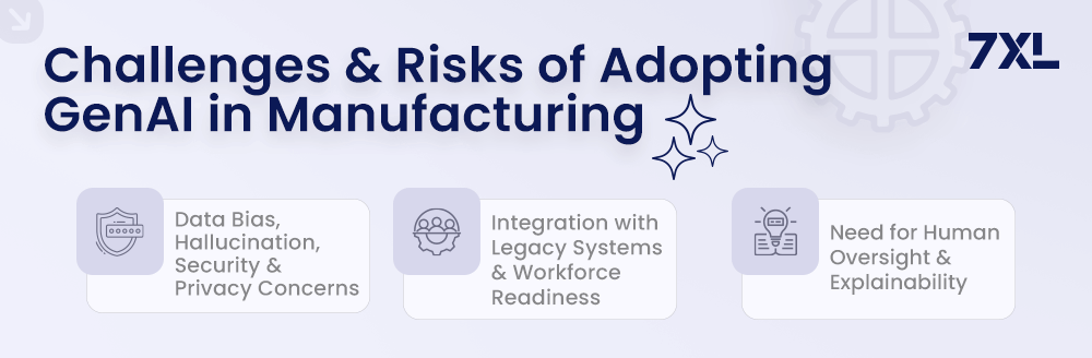 Challenges and Risks of Adopting GenAI in Manufacturing