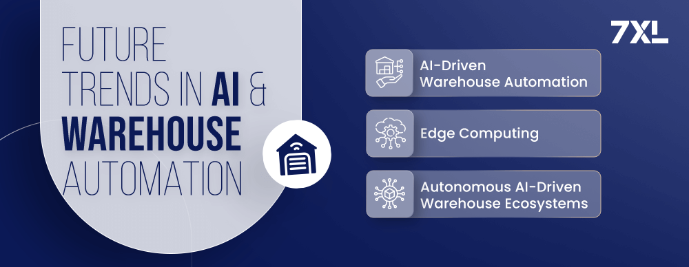 Future Trends in AI & Warehouse Automation