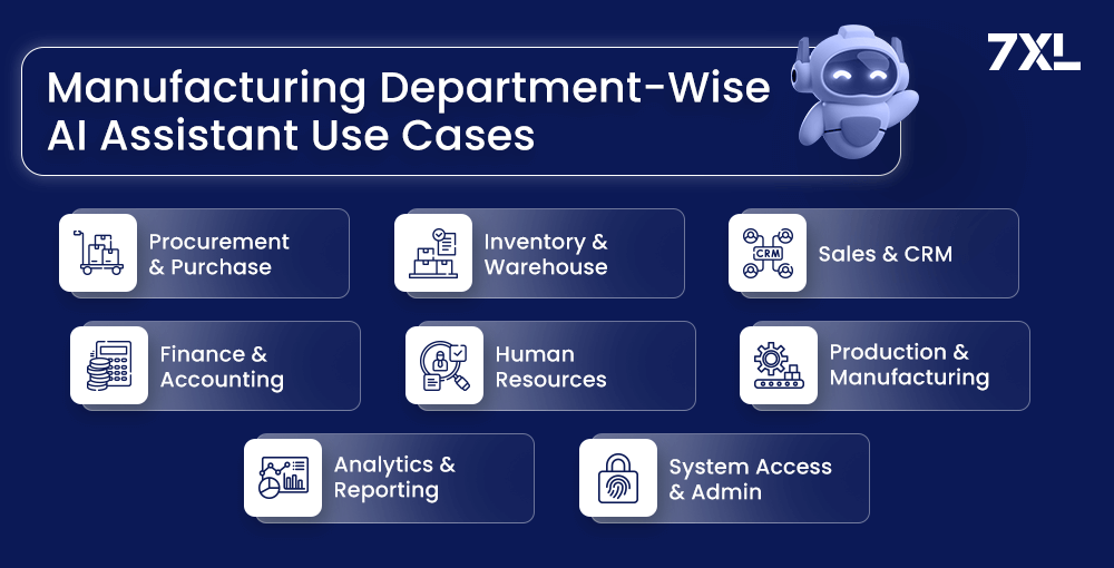 Manufacturing Department Wise-AI Chatbot Use Cases