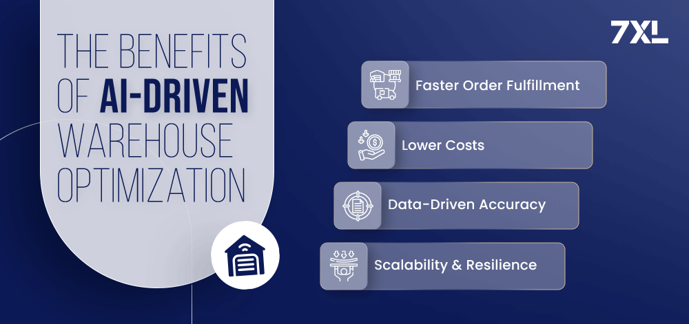 The Benefits of AI-Driven Warehouse Optimization