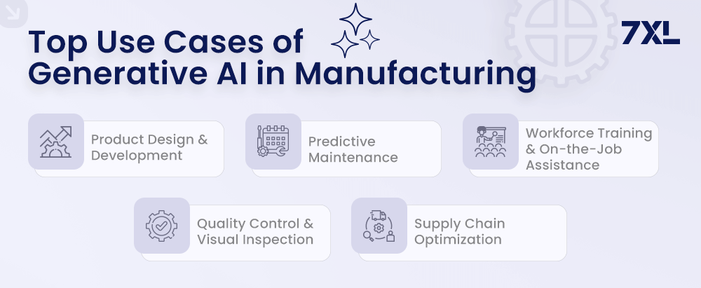 Top Use Cases of Generative AI in Manufacturing