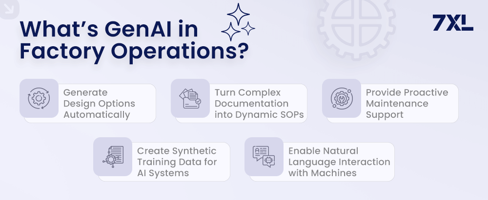 Whats GenAI in Factory Operations