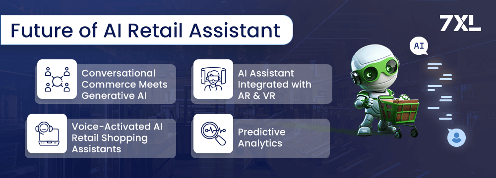 Future of AI Retail Chatbots