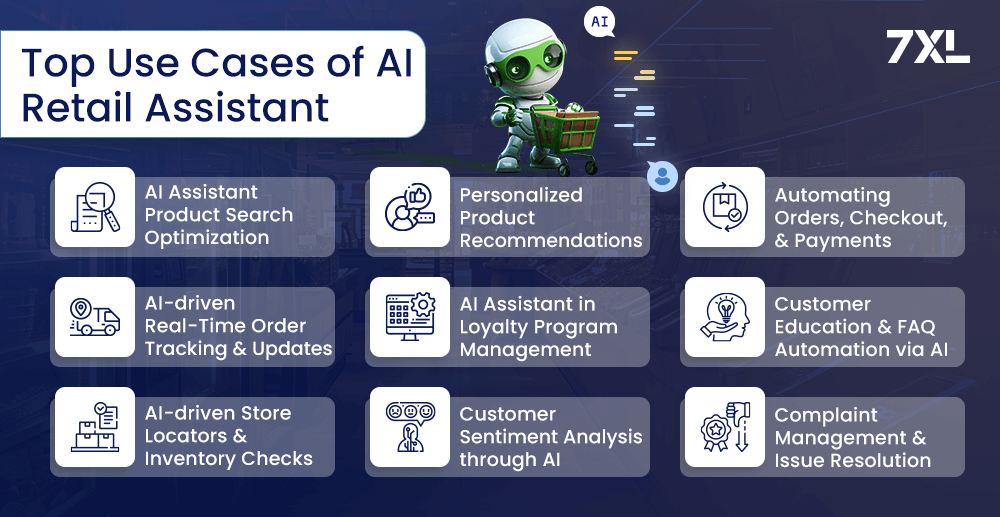 Top Use Cases of AI Retail Chatbots