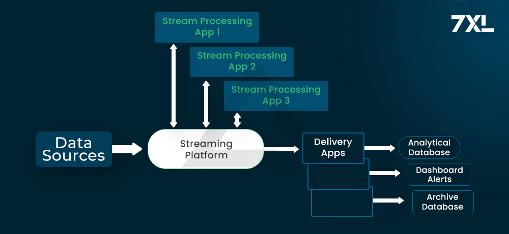 Batch-based data pipelines