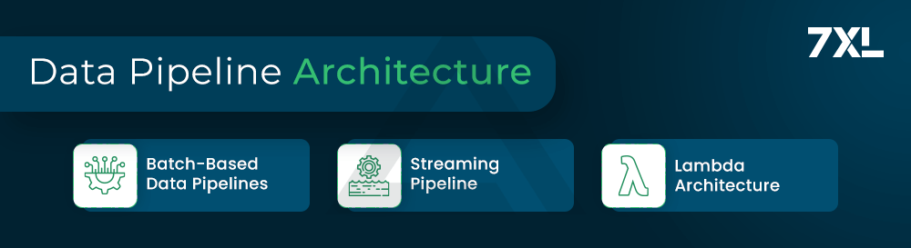 Data Pipeline Architecture