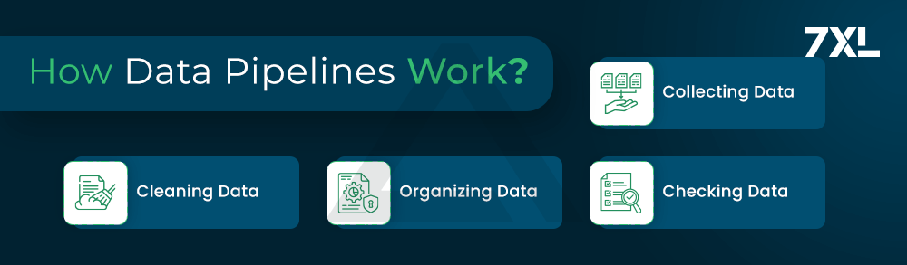 How data pipelines work