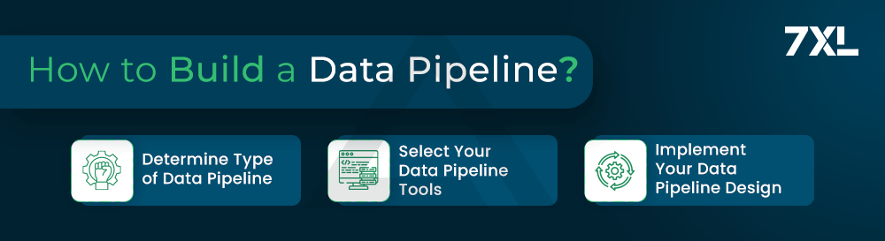 How to Build a Data Pipelines