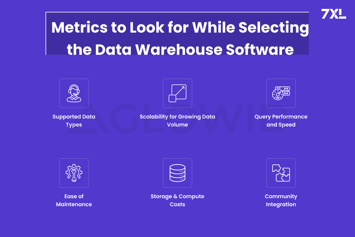 Metrics to Look for While Selecting the Data Warehouse Software