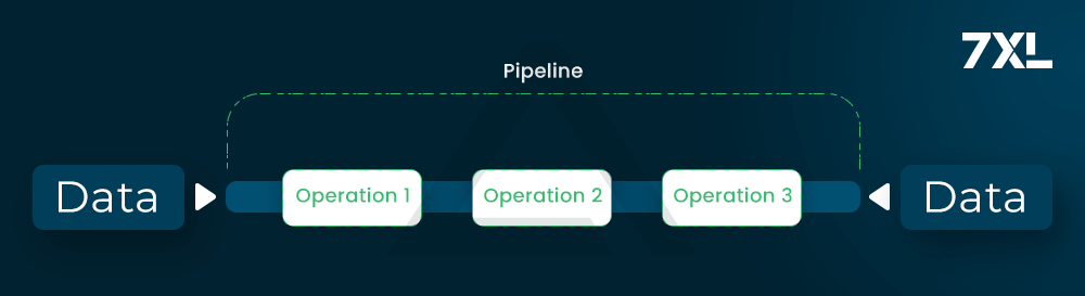 Streaming Pipeline