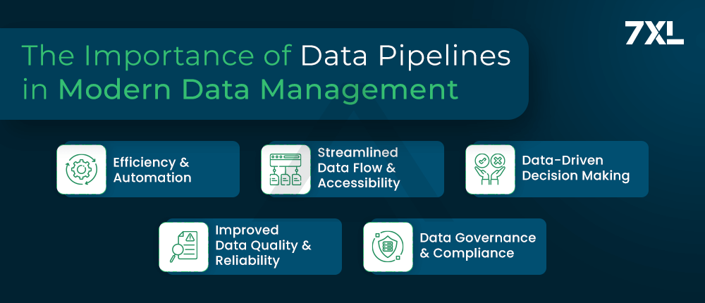 The Importance of Data Pipelines in Modern Data Management
