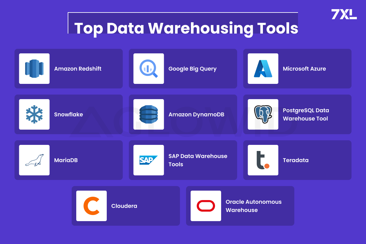 Top Data Warehousing Tools