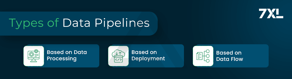 Types of Data Pipelines